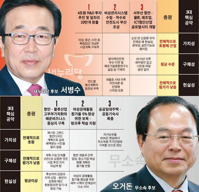 부산시장 후보 비교