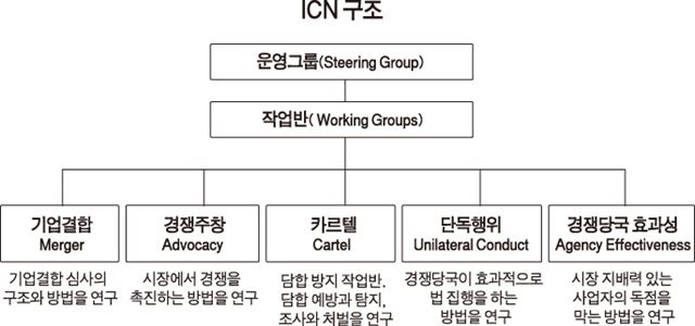 ICN 구조/2014-05-15(한국일보)