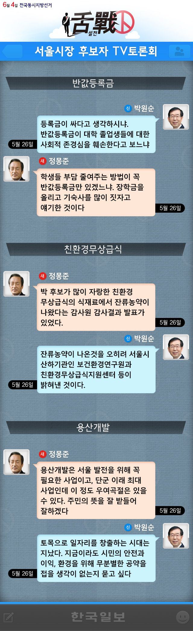 서울시장 후보자 TV 토론회