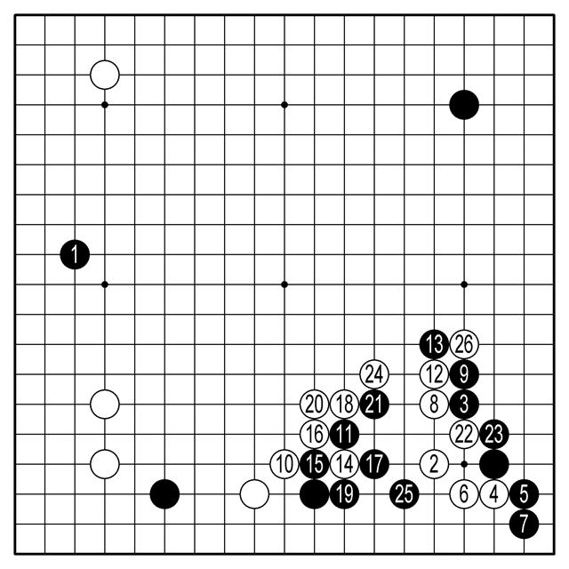 <장면2>