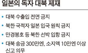 일본의 독자 대북 제재안