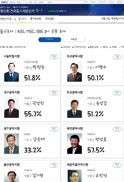 SNS에서 유포된 'KBS 출구조사 결과' 페이지. 트위터 캡처.