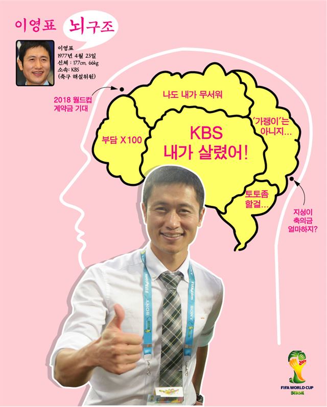 KBS 이영표 해설위원의 뇌구조./2014-06-19(한국일보)