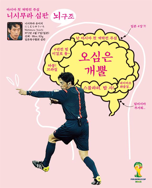 니시무라심판의 뇌구조/2014-06-13(한국일보)