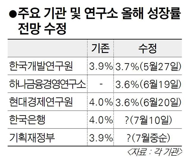 한국일보