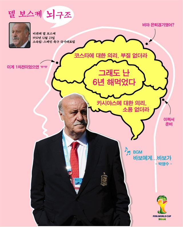 델 보스케 스페인 대표팀 감독의 뇌 구조. 한국일보