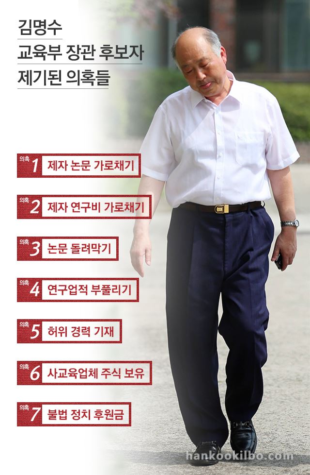 김명수 장관 후보자 의혹 리스트