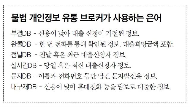 불법 개인정보 유통 브로커가 사용하는 은어