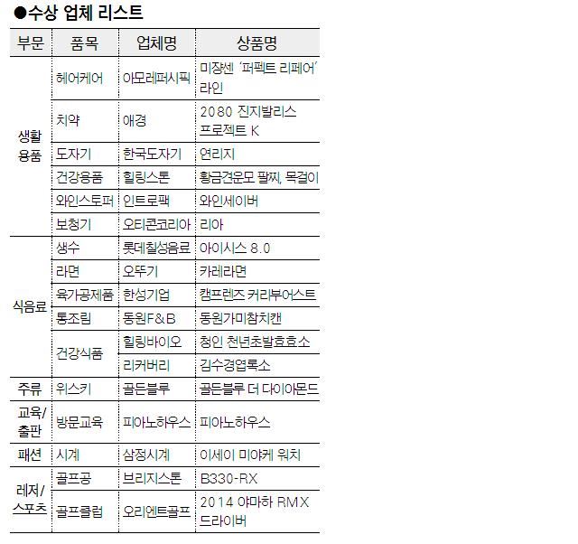 수상 업체 리스트