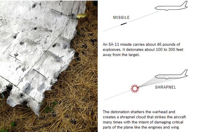 말레이시아 여객기 추락 원인은 미사일의 직접 타격이 아니라 '파편구름' 때문이라는 분석이 나왔다. 뉴욕타임스 캡처