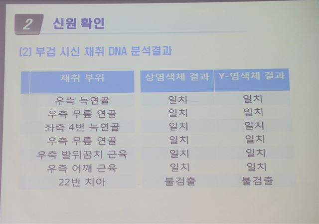 25일 오전 서울 양천구 신월동 국과수 서울분원에서 열린 유병언 전 세모그룹 회장의 사인 감정결과 브리핑에 나온 감정 자료 /김주성기자 poem@hk.co.kr