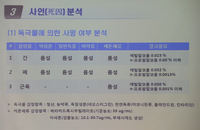 25일 오전 서울 양천구 신월동 국과수 서울분원에서 열린 유병언 전 세모그룹 회장의 사인 감정결과 브리핑에 나온 감정 자료 /김주성기자 poem@hk.co.kr