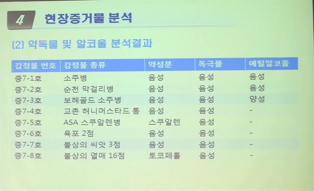 25일 오전 서울 양천구 신월동 국과수 서울분원에서 열린 유병언 전 세모그룹 회장의 사인 감정결과 브리핑에 나온 감정 자료 /김주성기자 poem@hk.co.kr