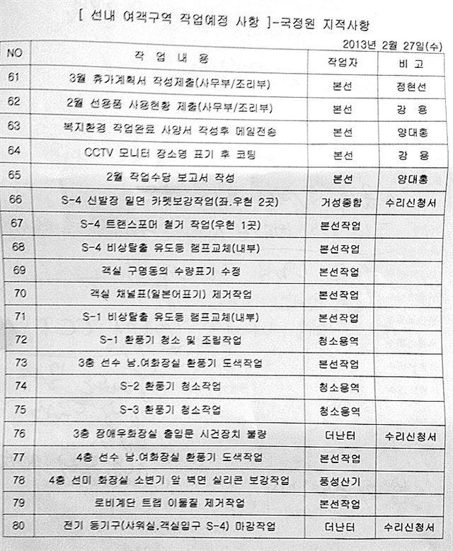 세월호 가족대책위원회가 제시한 국정원 지적사항 관련 문건. 목포=연합뉴스