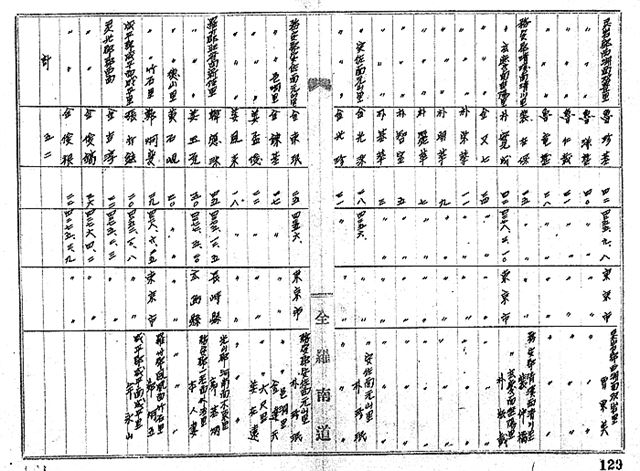 간토대지진 학살 피해자 김광진씨의 이름이 기재된 ‘일본 진재시 피살자 명부’ 사본. 1953년 이승만 정부가 한일협상에 대비해 작성한 이 명부에는 조선인 피살자들의 이름, 출신지, 학살 경위 등이 적혀 있다. 유가족 제공