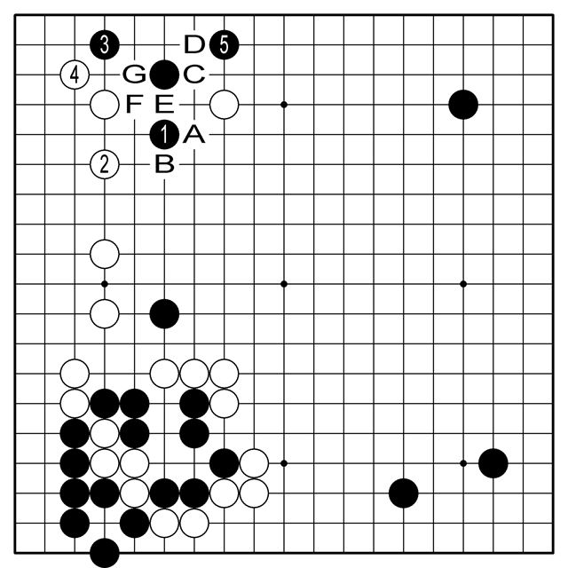 <참고1도>