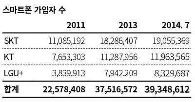 스마트폰/2014-08-29(한국일보)