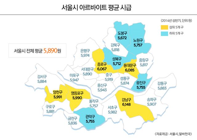 서울시 아르바이트 평균시급. 서울시 제공