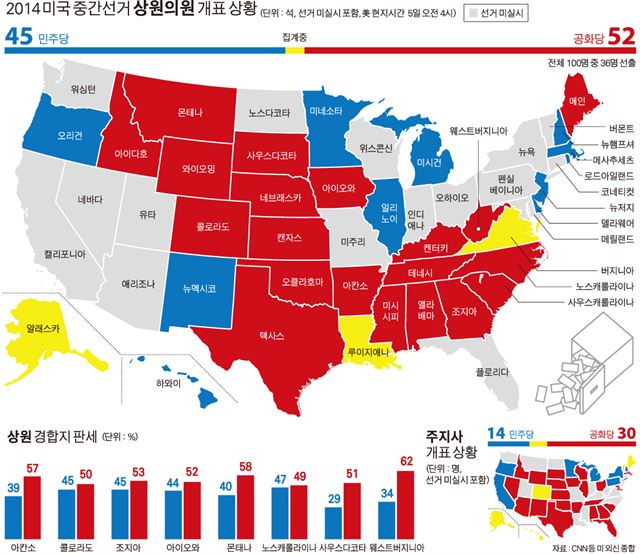 2014 미국 중간선거 상원/2014-11-05(한국일보)