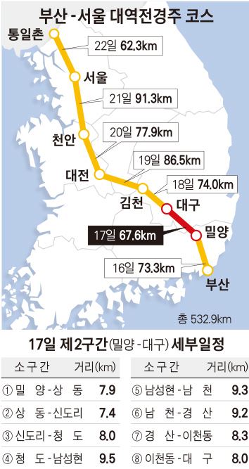 2구간-부산-서울 대역전경주코스/2014-11-16(한국일보)