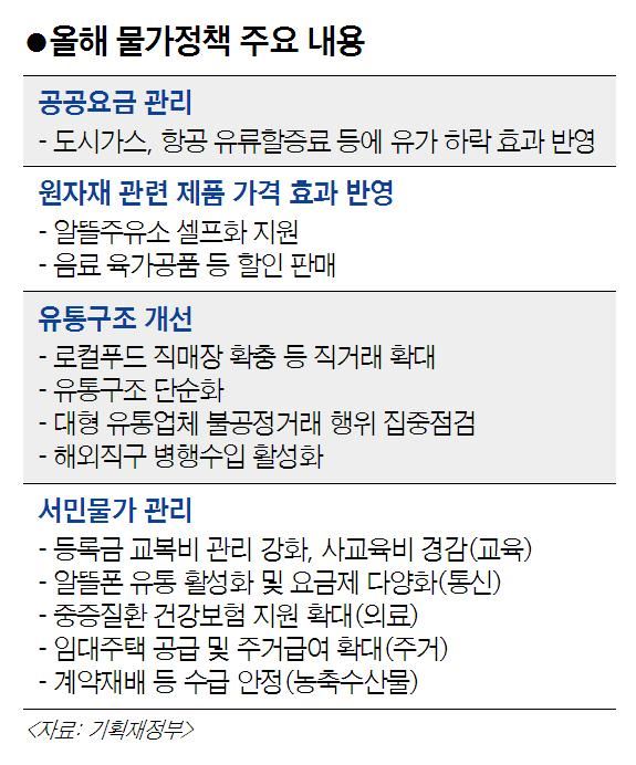 올해 물가정책 주요 내용.JPG/2015-01-28(한국일보)