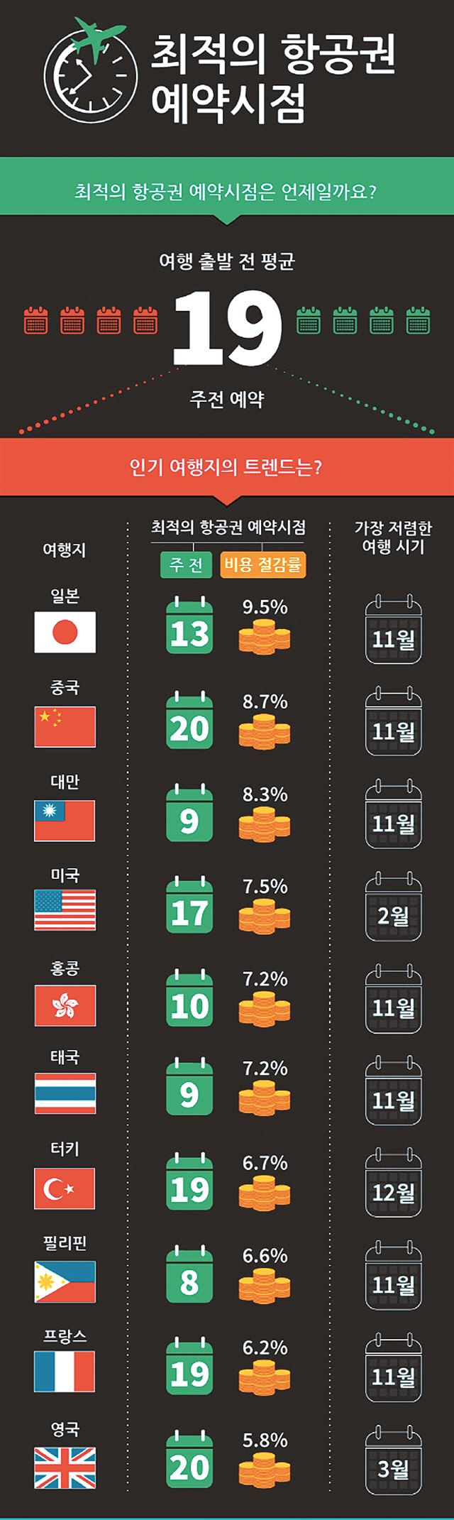 스카이스캐너 제공