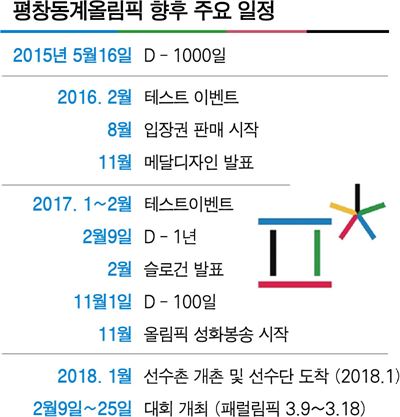 평창동계올림픽 향후 주요 일정/2015-03-13(한국일보)