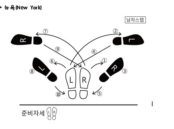 차차차 뉴욕스텝 /2015-04-07(한국스포츠경제)