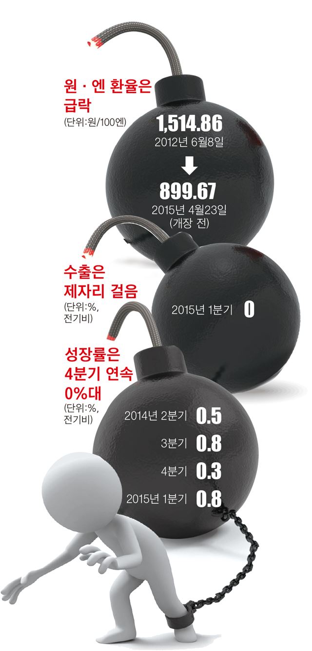 원ㆍ엔 환율은 급락/2015-04-23(한국일보)