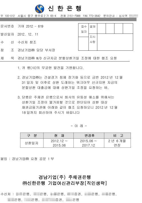 신한은행이 2012년 12월 11일 당시 경남기업의 채권은행 10곳에 보낸 공문. 주 채권은행이었던 신한은행은 경남기업의 대출금 상환 기일을 2년 6개월 연장 조정해달라는 이례적인 요청을 했다.