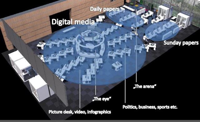 독일 언론사 'Die Welt'의 편집국 자리 배치도. 기존 지면 중심의 자리배치를 지양하고 가운데를 중심으로 방사형으로 자리 배치가 이루어져 있다. 편집국은 디지털 퍼스트 전략에 따라 운영되고, 신문 지면은 별도의 공간에서 전문 에디터들에 의해 만들어진다. INMA 2015 제공