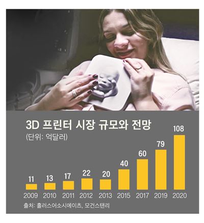 시각장애인 임산부인 타티아나 구에라가 이달 초 태아의 초음파 사진을 3D 프린팅 한 조각상을 만지고 있다. 유튜브 영상 캡처