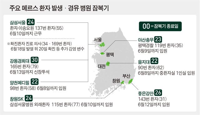 메르스-환자-발생-경유-잠복기-다시/2015-06-21(한국일보)