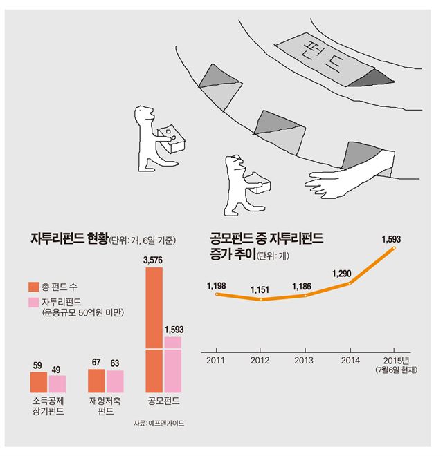 41-자투리펀드/2015-07-08(한국일보)