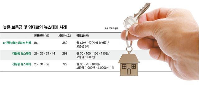 임대료의-뉴스테이-사례/2015-07-22(한국일보)