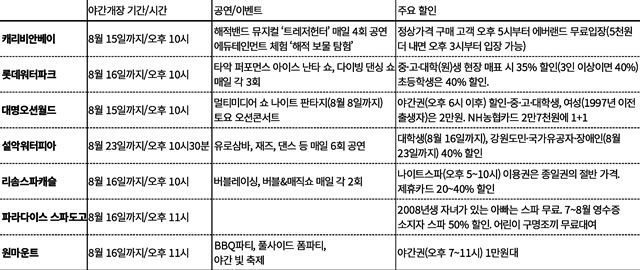 주요 워터파크 야간개장 정보