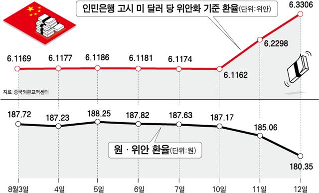 위안화/2015-08-12(한국일보)