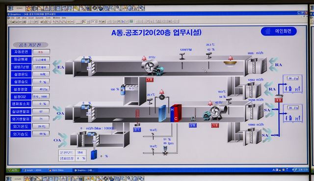 기계통제실에 있는 모니터에 냉방용 공기조절 장치의 작동구조가 일목요연하게 나와 있다. 21세기는 모니터링의 시대다. 이영준 계원예술대 교수 제공