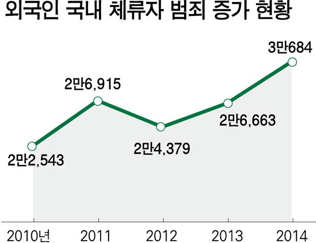 수정_28_외국인/2015-08-25(한국일보)