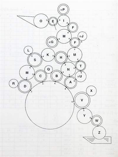 안쇄기의 한 유닛에는 수많은 롤러들이 있어서 종이에 잉크가 골고루 잘 묻도록 해준다. 이영준 계원예술대 교수 제공