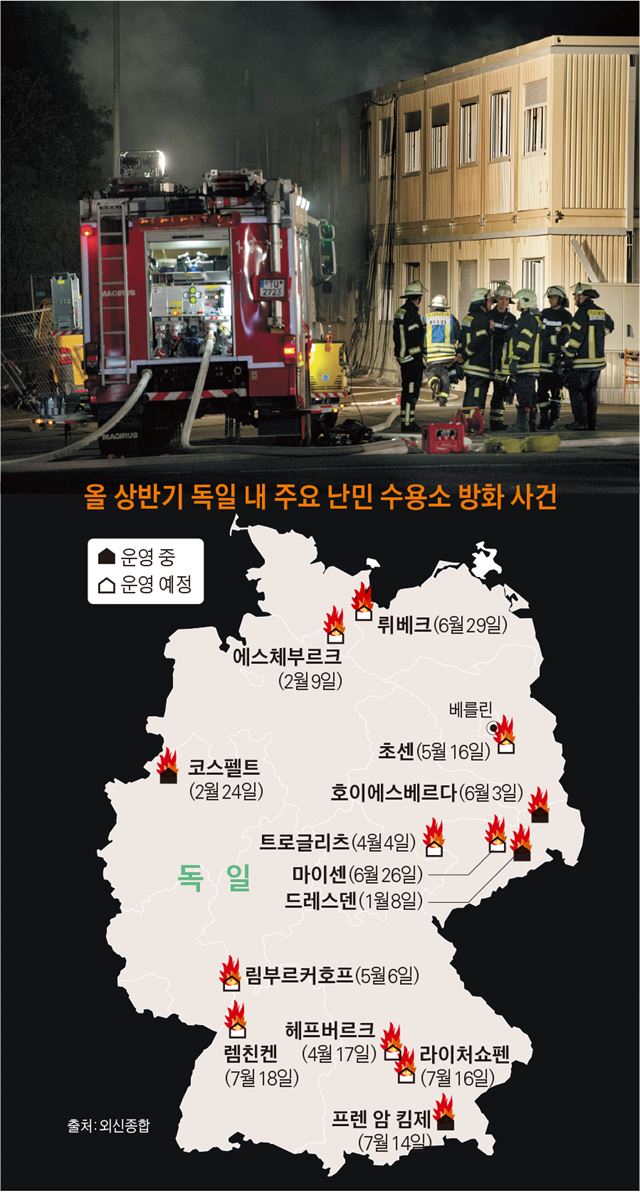 독일 소방관들이 지난 7일 난민 84명이 묵고 있는 로텐부르크의 난민 보호소 화재 현장에 출동해 화재 진압 준비를 하고 있다. 로텐부르크=EPA 연합뉴스