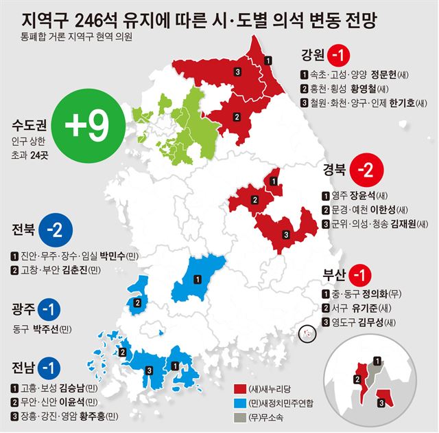 지역구 246석 유지에 따른 시ㆍ도별 의석 변동 전망