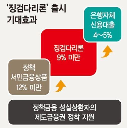 금융위원회 제공