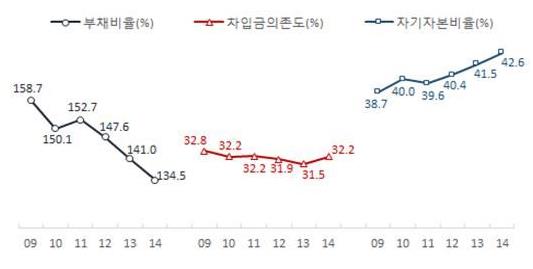 주요 안정성 지표