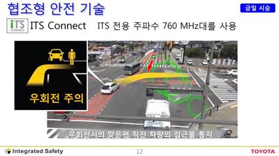 우회전 주의 환기 시스템 개요. 비보호 우회전 시 맞은편에서 달려오는 차량이 있으면 도로에 설치된 센서가 감지해 운전자에게 알려준다. 토요타 제공