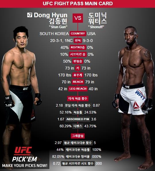 김동현과 도미닉 워터스 전력 비교. UFC공식 홈페이지 캡처/