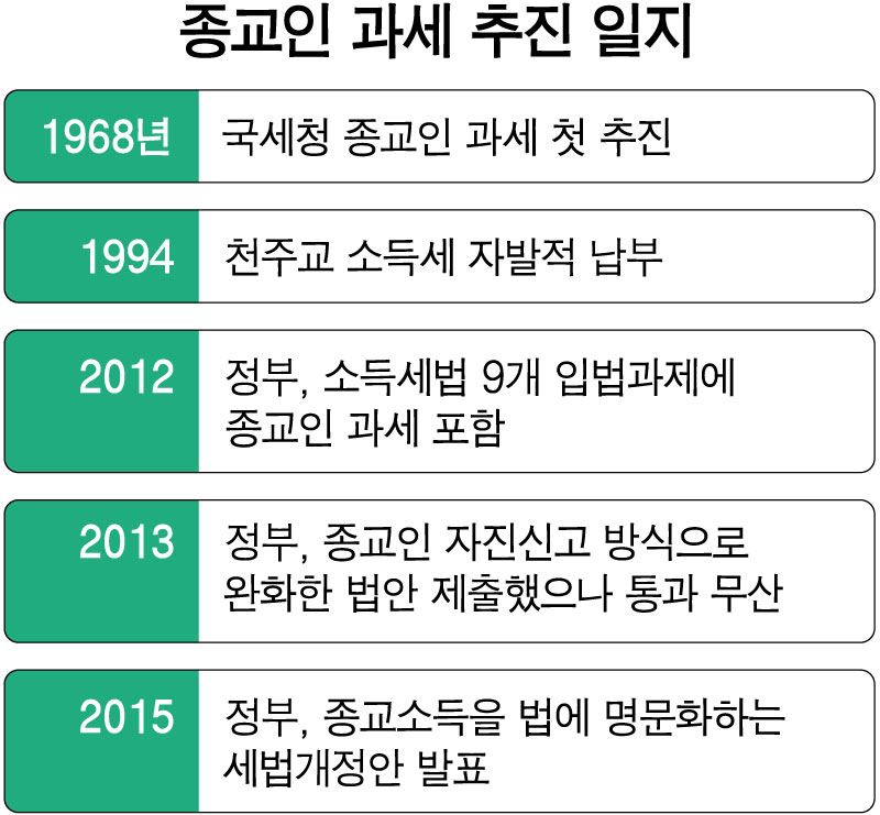 여야 의원들이 2일 밤 국회본회의에서 종교인 소득에 대한 과세를 오는 2018년부터 시행하는 등의 내용을 골자로 한 소득세법 개정안을 통과시키고 있다. 연합뉴스