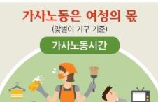 맞벌이 부부 가사노동 시간 비교 <자료: 통계청>