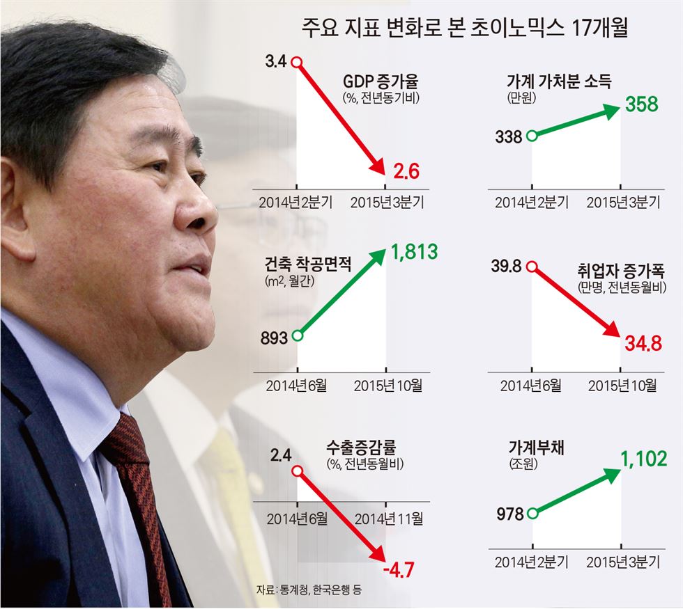 8일 오후 서울 서초구 양재동 더케이호텔에서 열린 2015 타이어뱅크 KBO리그 골든글러브 시상식에서 부문별 수상자들이 기념촬영을 하며 포즈를 취하고 있다. 왼쪽 아래부터 시계 반대방향으로 지명타자 부문 삼성 이승엽, 3루수 부문 삼성 박석민, 2루수 부문 나바로를 대신해 삼성 김용국 코치, 유격수 부문 두산 김재호, 외야수 부문 NC 박민우, 외야수 부문 두산 김현수, 포수 부문 두산 양의지, 외야수 부문 KT 유한준. 연합뉴스