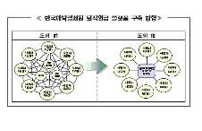 한국예탁결제원의 퇴직연금 플랫폼 구축 방향 도식도. 한국예탁결제원 제공